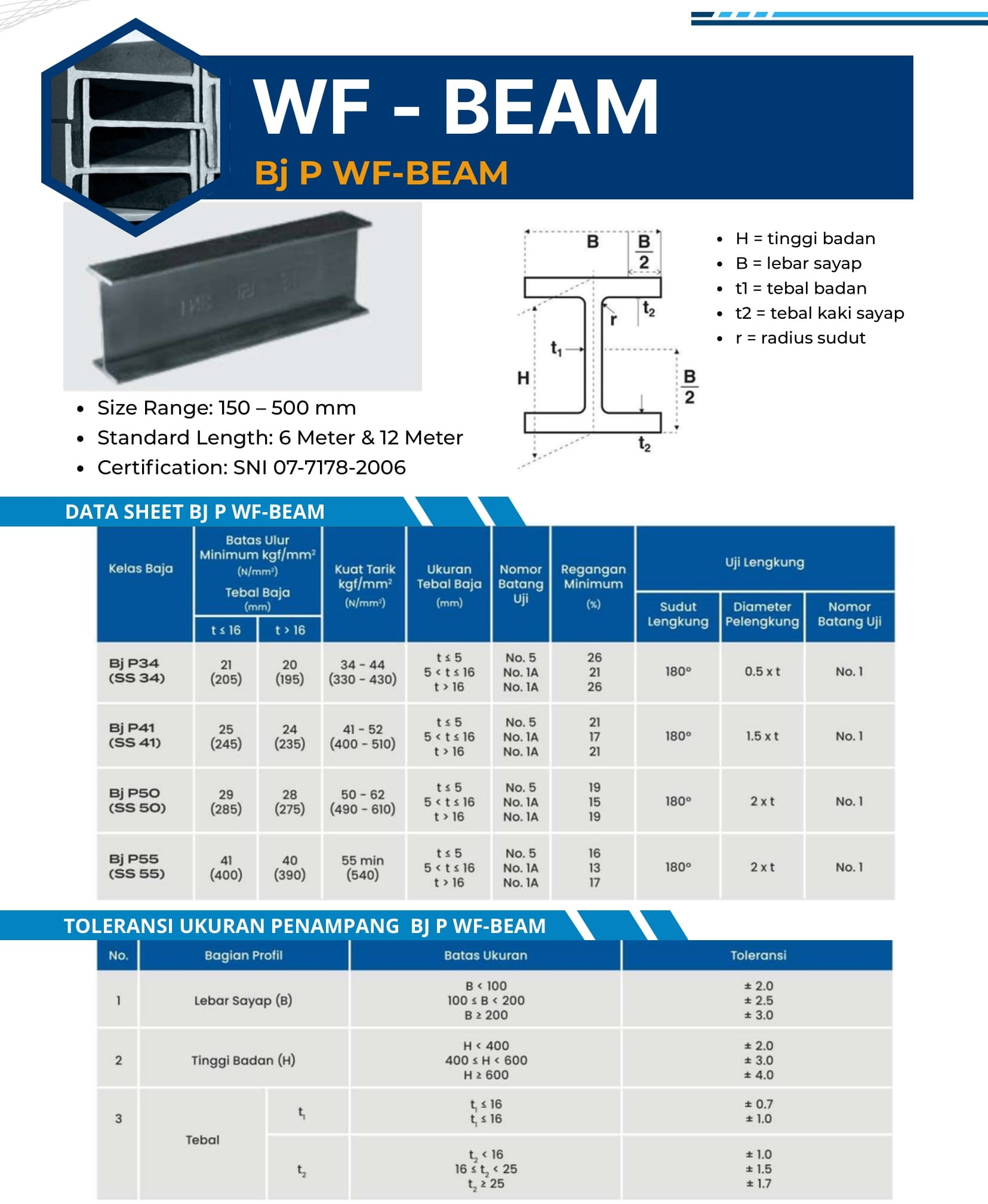 Jenis WF - Beam: